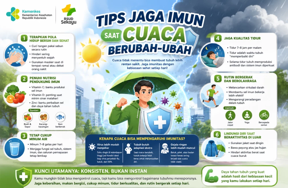 Tips Jaga Imun Saat Cuaca Berubah-ubah
